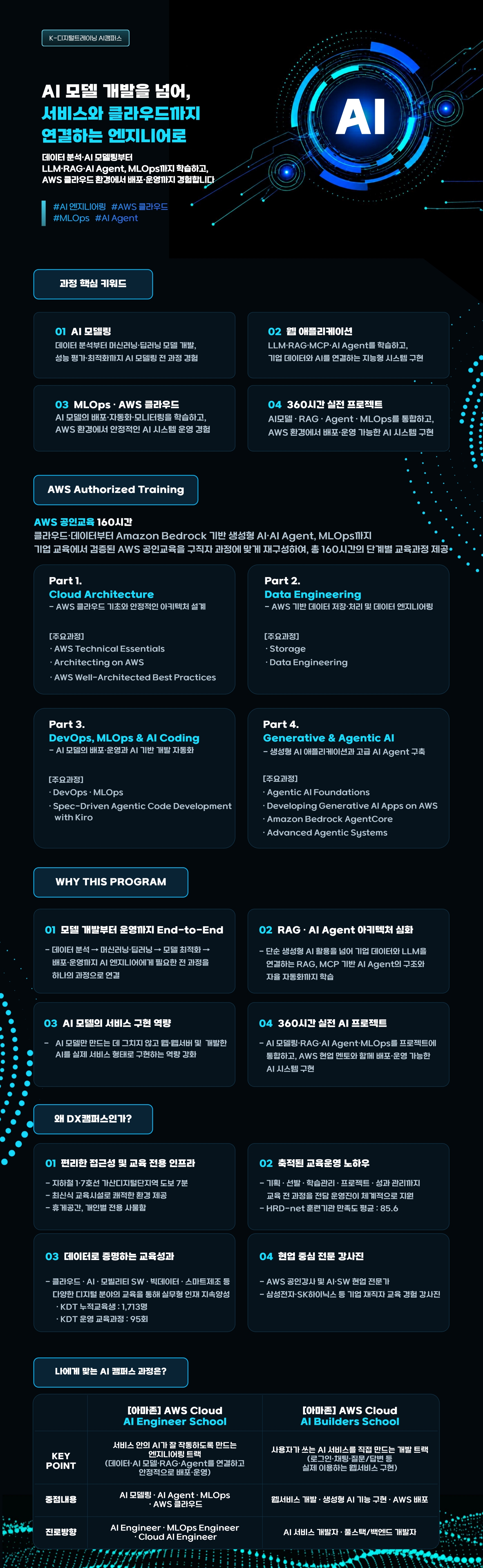 [크기변환]26.08.05. AI 캠퍼스 홍보 이미지 (1).jpg